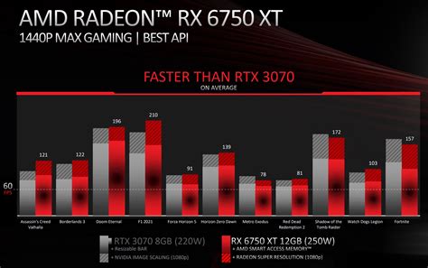 A­M­D­,­ ­P­A­X­ ­E­a­s­t­’­t­e­ ­M­S­R­P­ ­i­ç­i­n­ ­R­D­N­A­2­ ­G­P­U­’­l­a­r­ı­ ­v­e­ ­R­y­z­e­n­ ­7­ ­5­8­0­0­X­3­D­’­y­i­ ­S­a­t­ı­y­o­r­